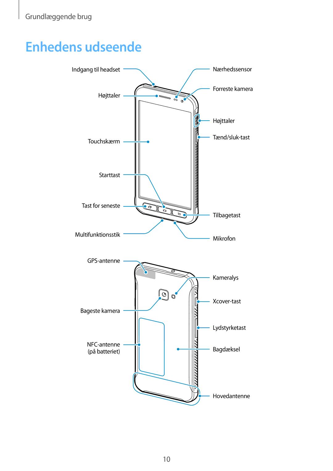 Samsung SM-G390FZKANEE manual Enhedens udseende 