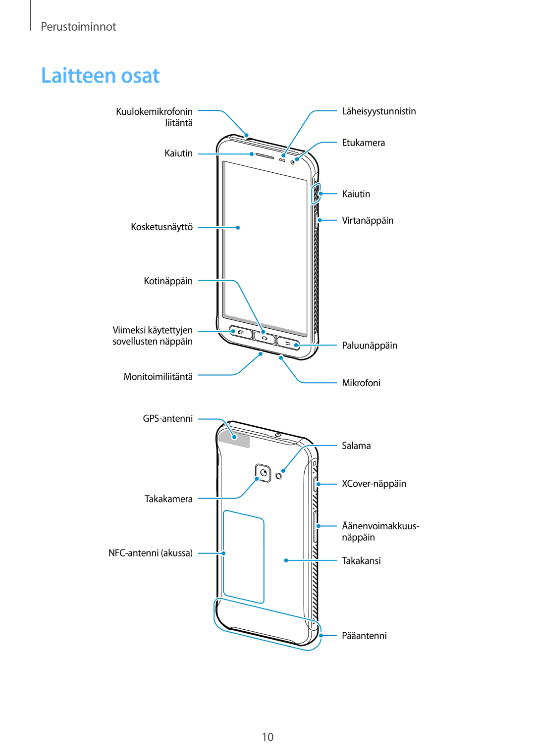 Samsung SM-G390FZKANEE manual Laitteen osat 