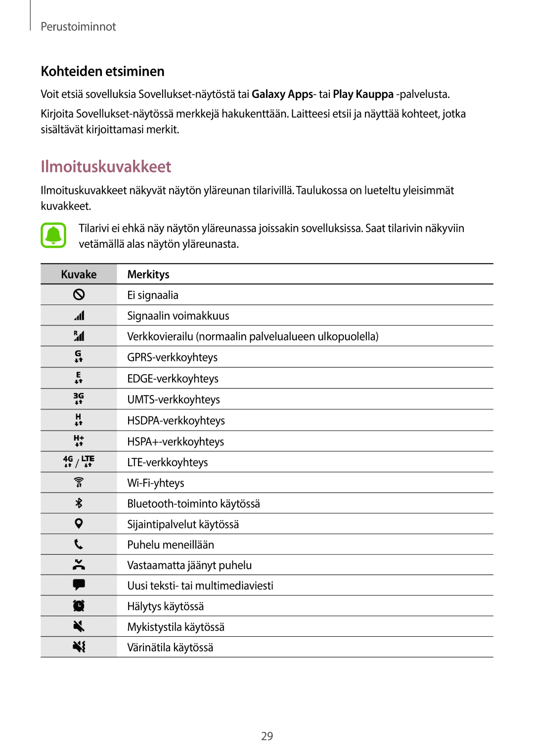 Samsung SM-G390FZKANEE manual Ilmoituskuvakkeet, Kohteiden etsiminen, Kuvake Merkitys 