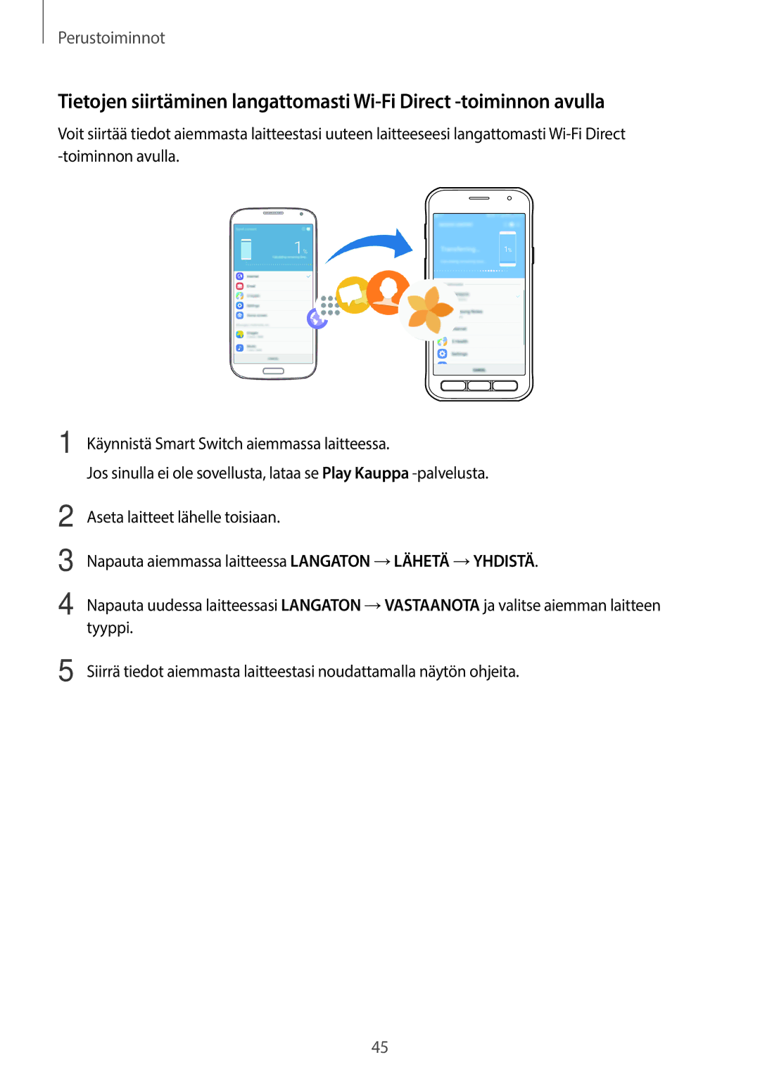 Samsung SM-G390FZKANEE manual Perustoiminnot 