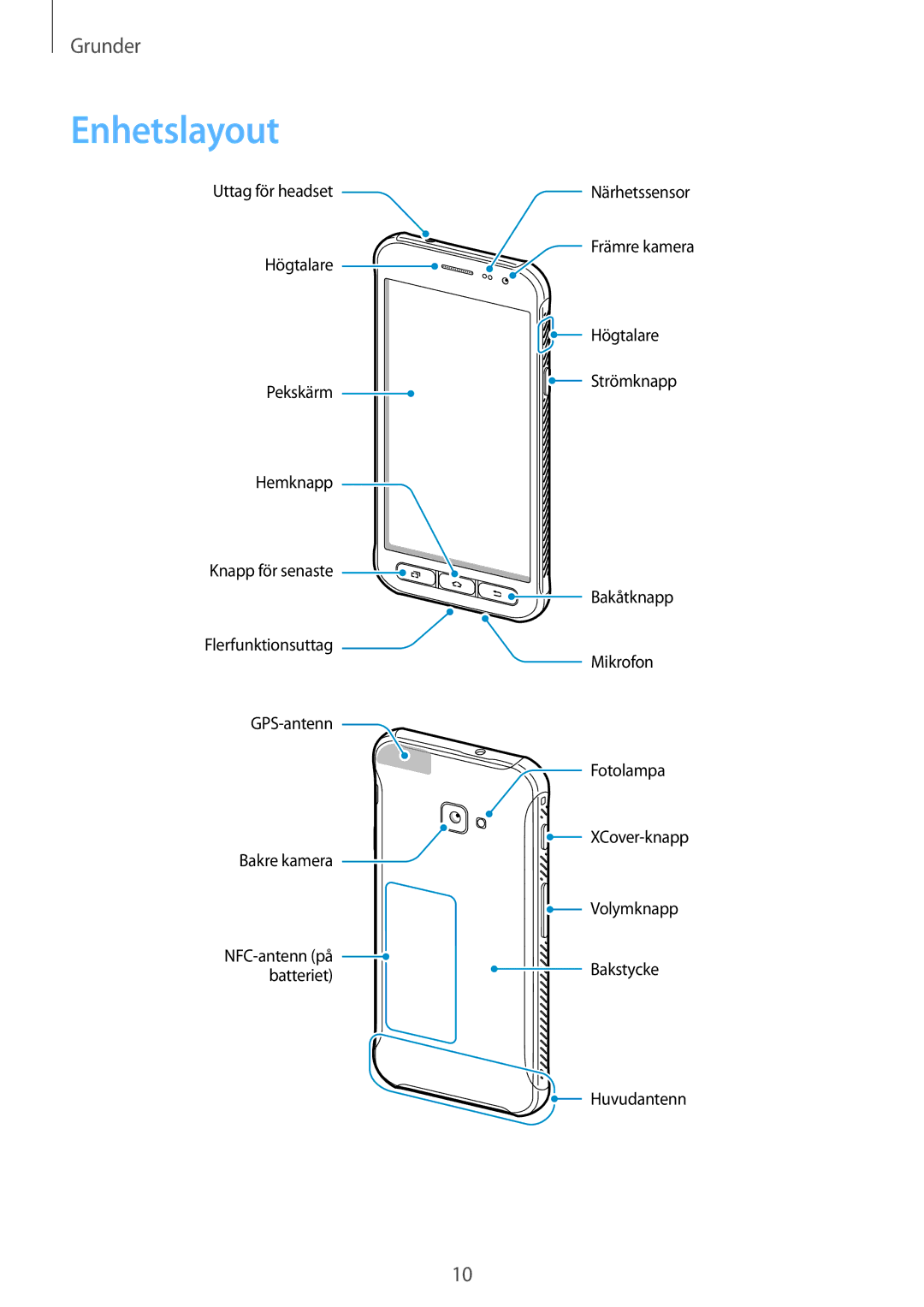 Samsung SM-G390FZKANEE manual Enhetslayout 