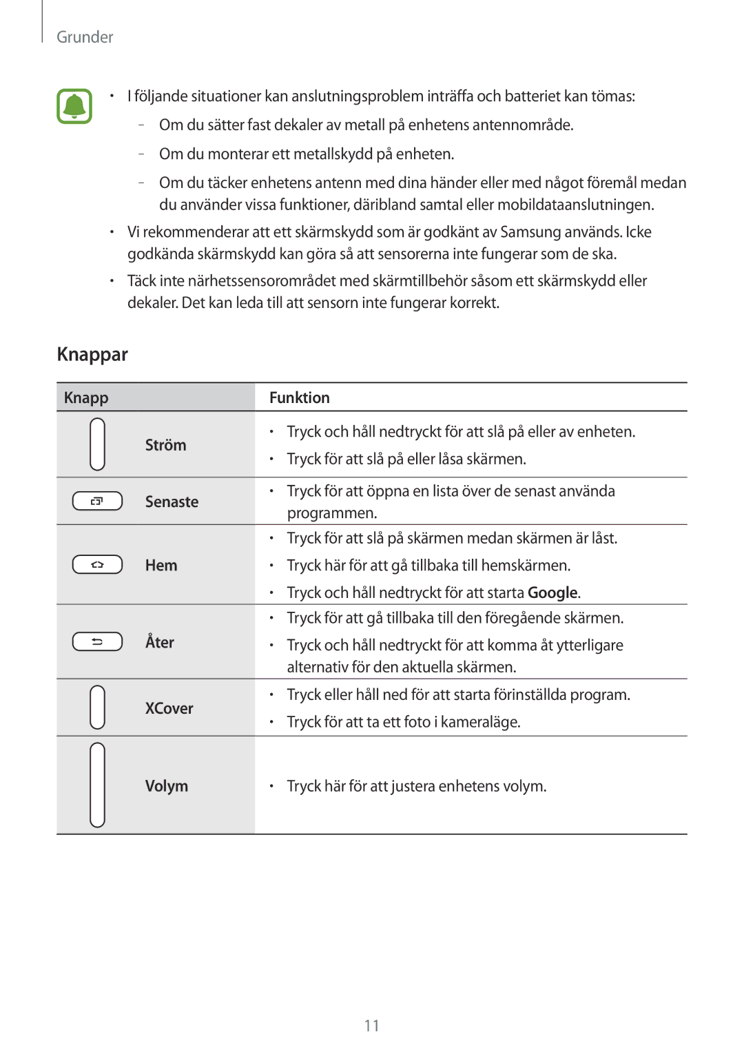 Samsung SM-G390FZKANEE manual Knappar, Knapp Funktion Ström 