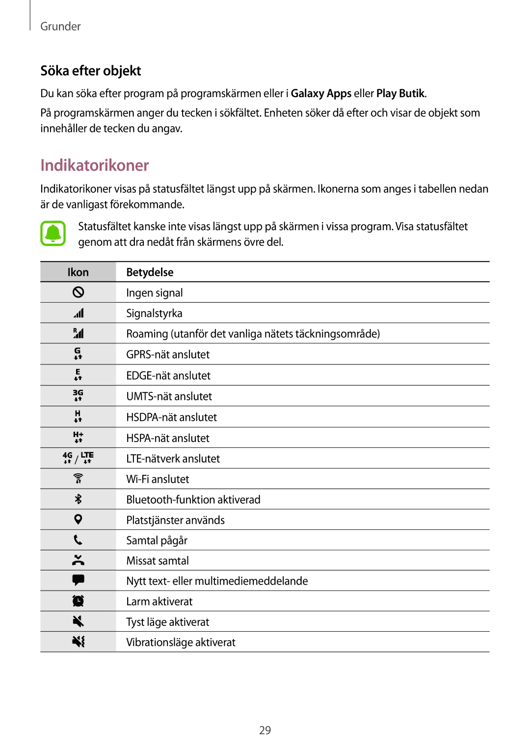 Samsung SM-G390FZKANEE manual Indikatorikoner, Söka efter objekt 