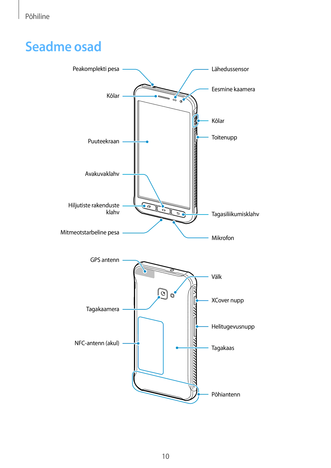 Samsung SM-G390FZKASEB manual Seadme osad 