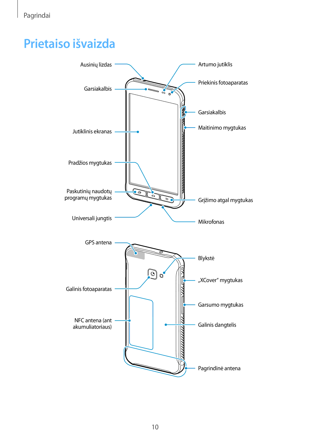 Samsung SM-G390FZKASEB manual Prietaiso išvaizda 