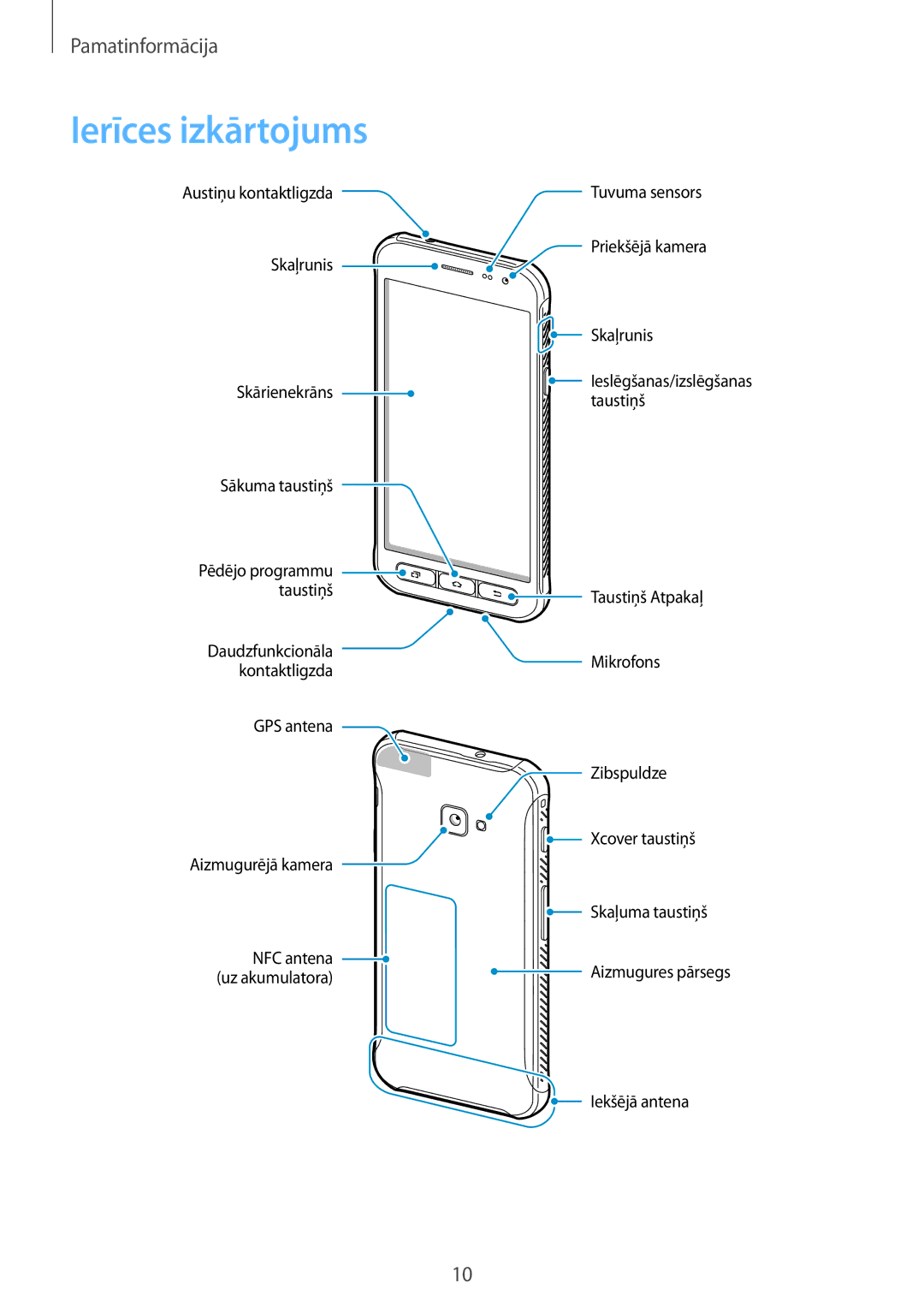 Samsung SM-G390FZKASEB manual Ierīces izkārtojums 