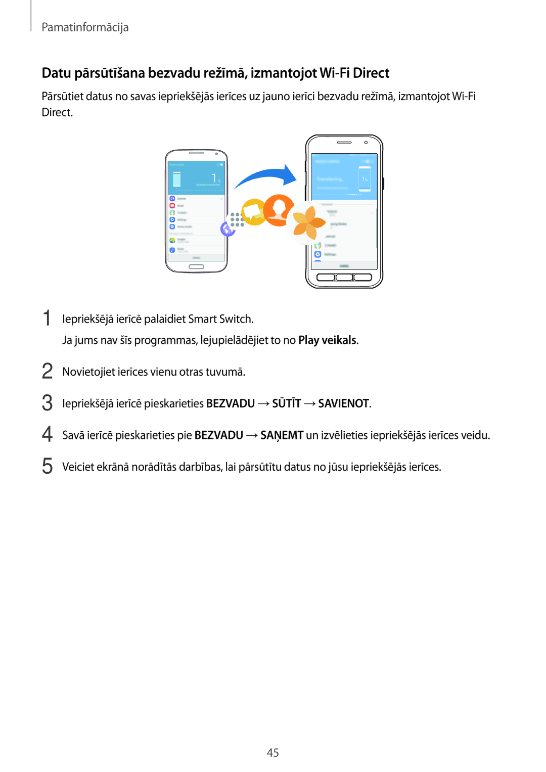 Samsung SM-G390FZKASEB manual Datu pārsūtīšana bezvadu režīmā, izmantojot Wi-Fi Direct 