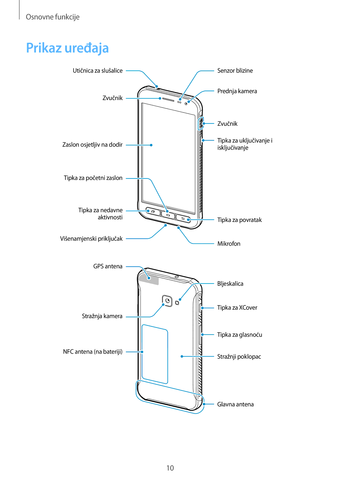 Samsung SM-G390FZKASEE manual Prikaz uređaja 