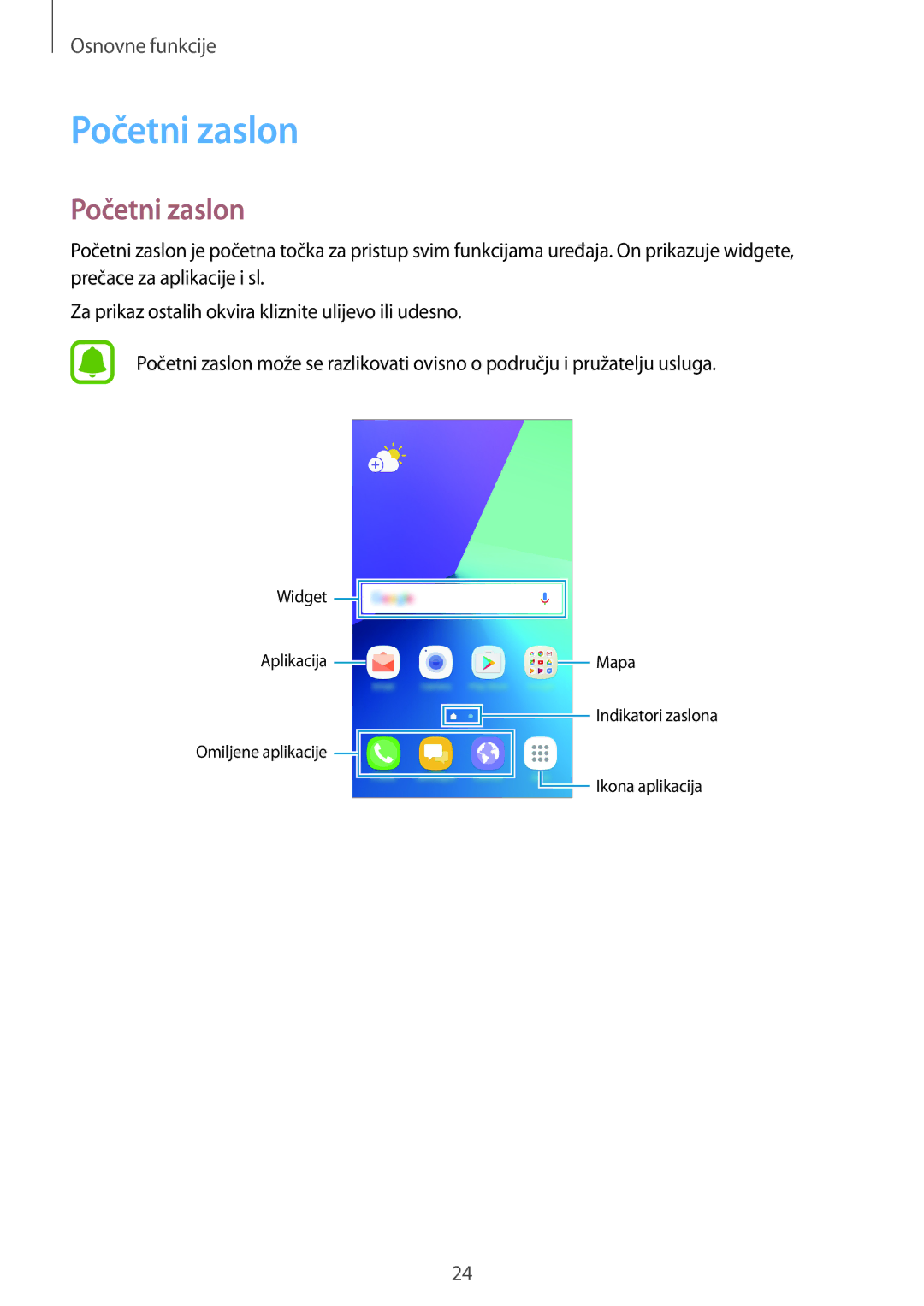 Samsung SM-G390FZKASEE manual Početni zaslon 