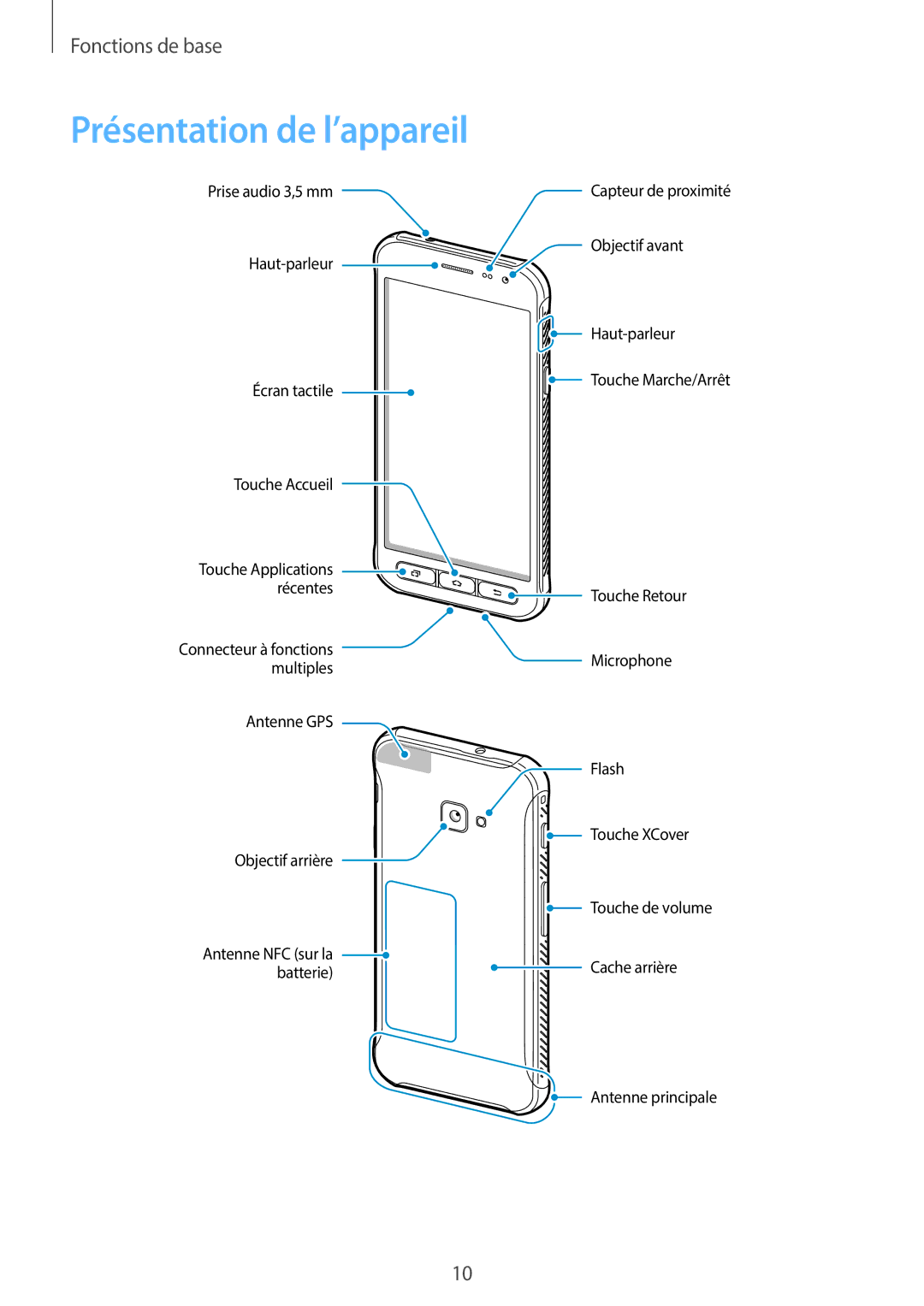 Samsung SM-G390FZKAXEF manual Présentation de l’appareil 