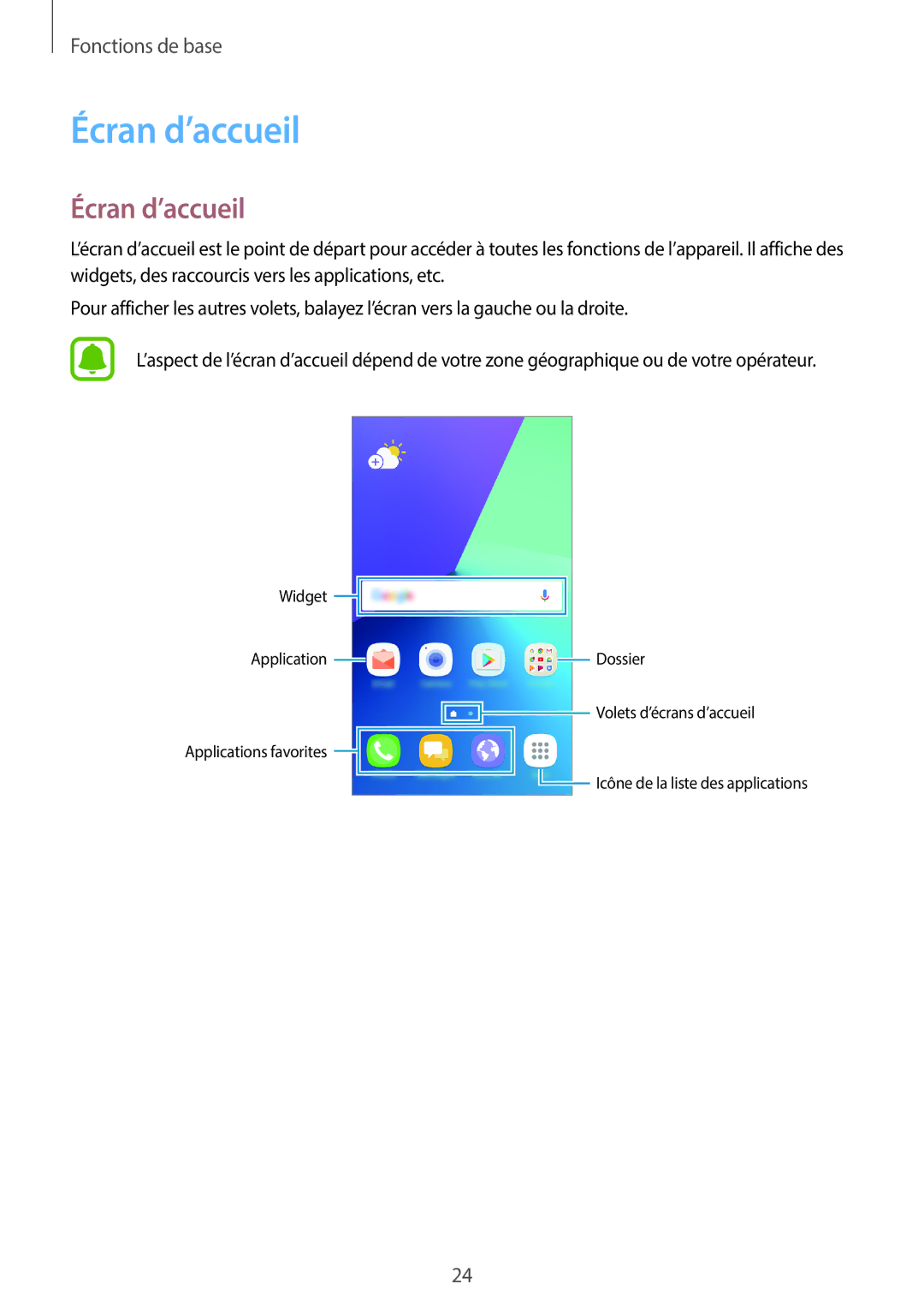 Samsung SM-G390FZKAXEF manual Écran d’accueil 