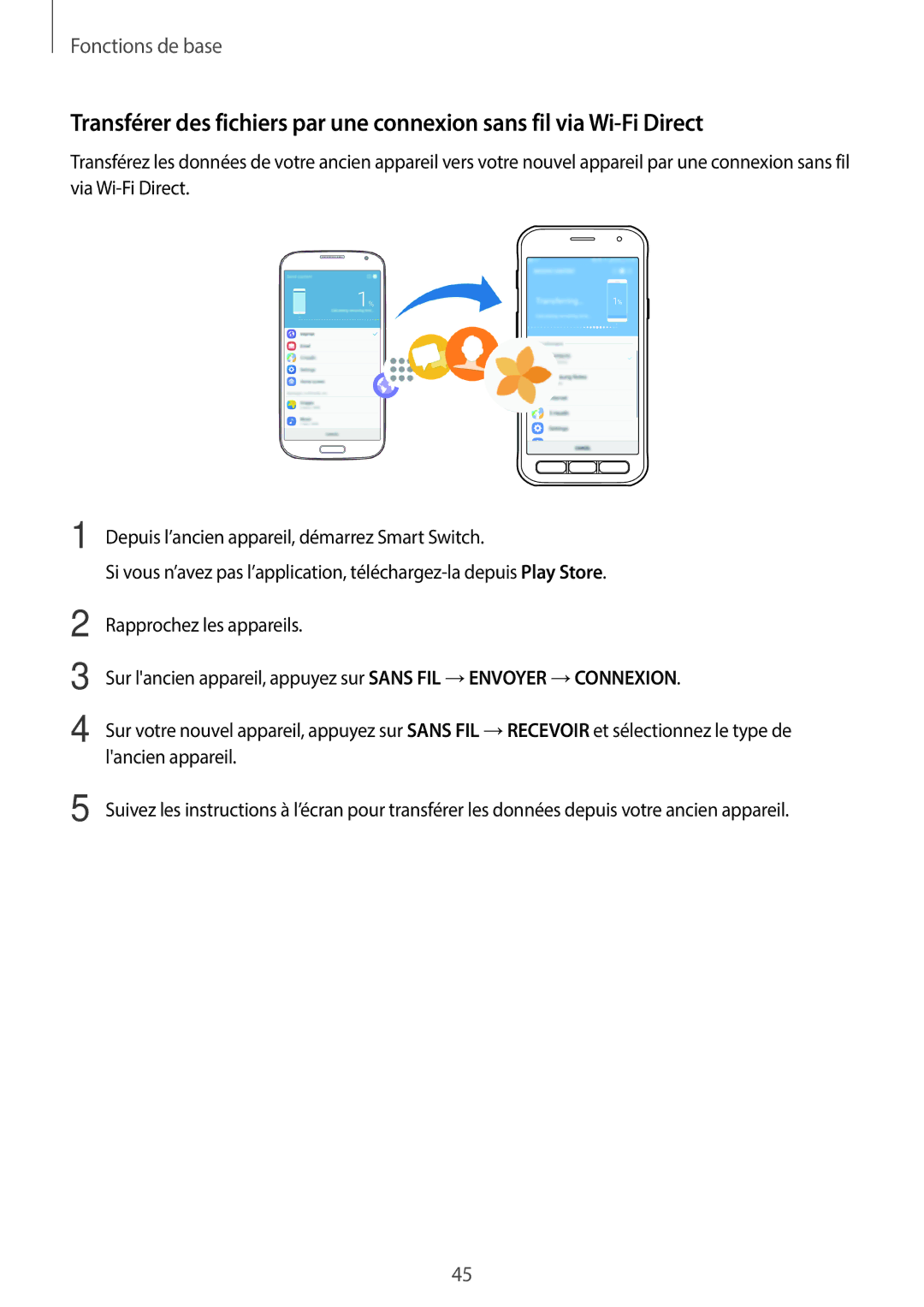 Samsung SM-G390FZKAXEF manual Fonctions de base 