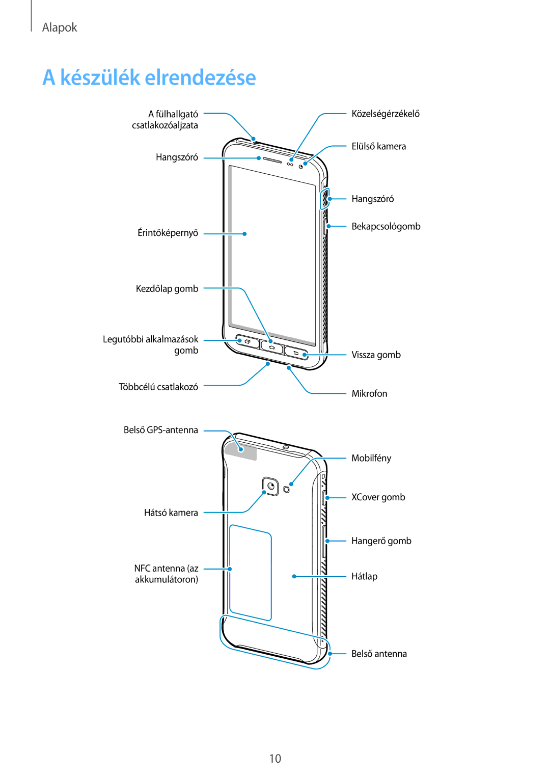 Samsung SM-G390FZKAXEH manual Készülék elrendezése 