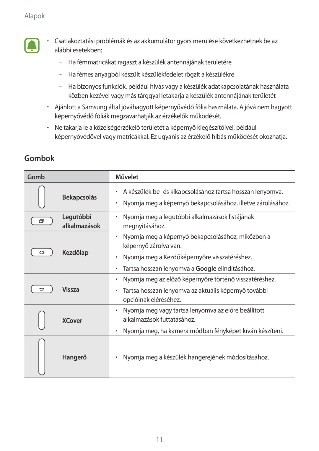 Samsung SM-G390FZKAXEH manual Gombok, Gomb Művelet Bekapcsolás 