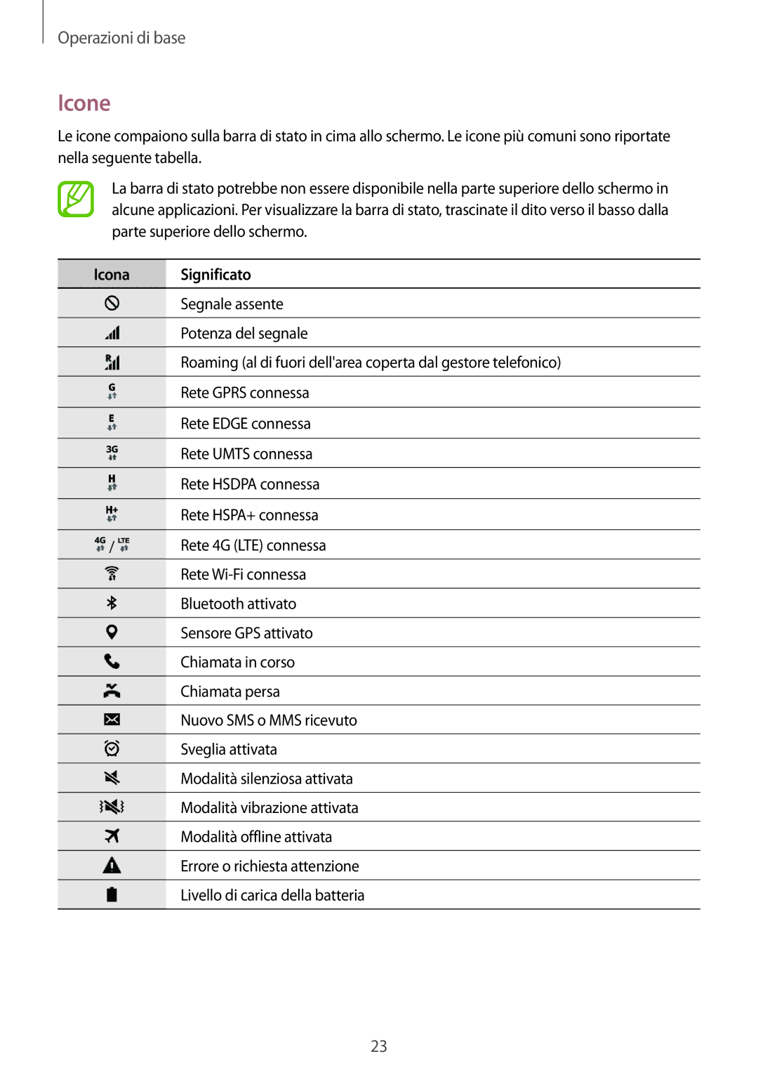 Samsung SM-G530FZAAWIN, SM-G530FZAAXEO, SM-G530FZWAPRT, SM-G530FZWATIM, SM-G530FZWAHUI manual Icone, Icona Significato 