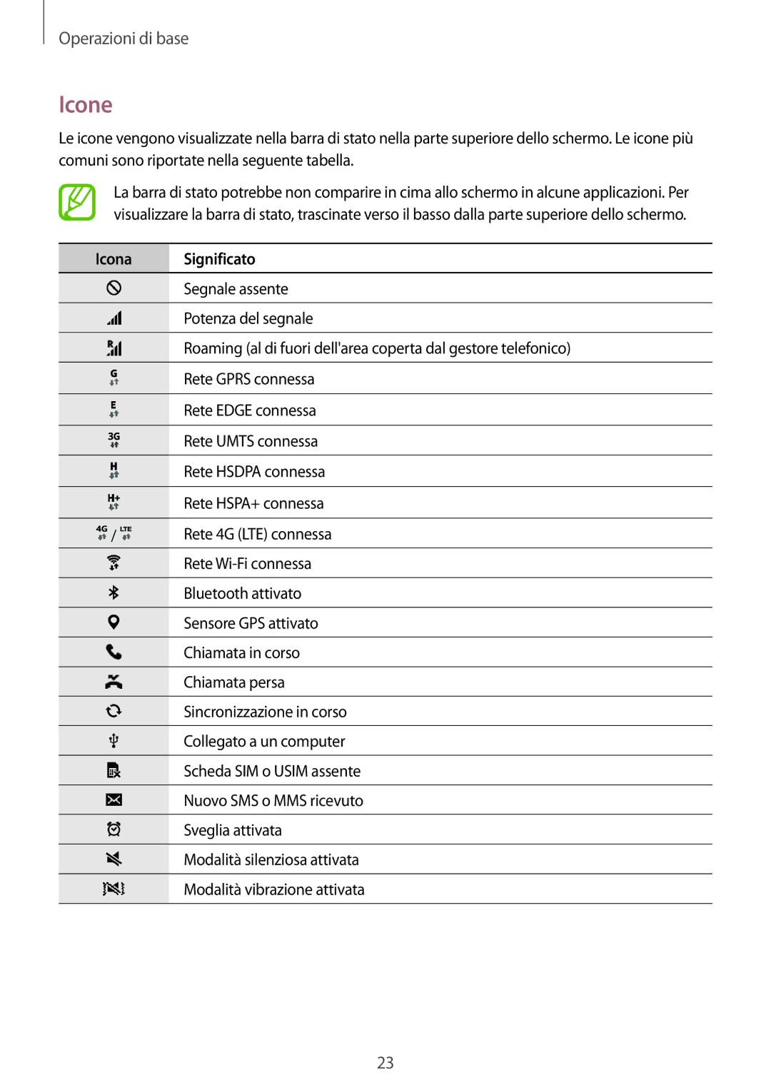 Samsung SM-G530FZAAWIN, SM-G530FZAAXEO, SM-G530FZWAPRT, SM-G530FZWATIM, SM-G530FZWAHUI manual Icone, Icona Significato 