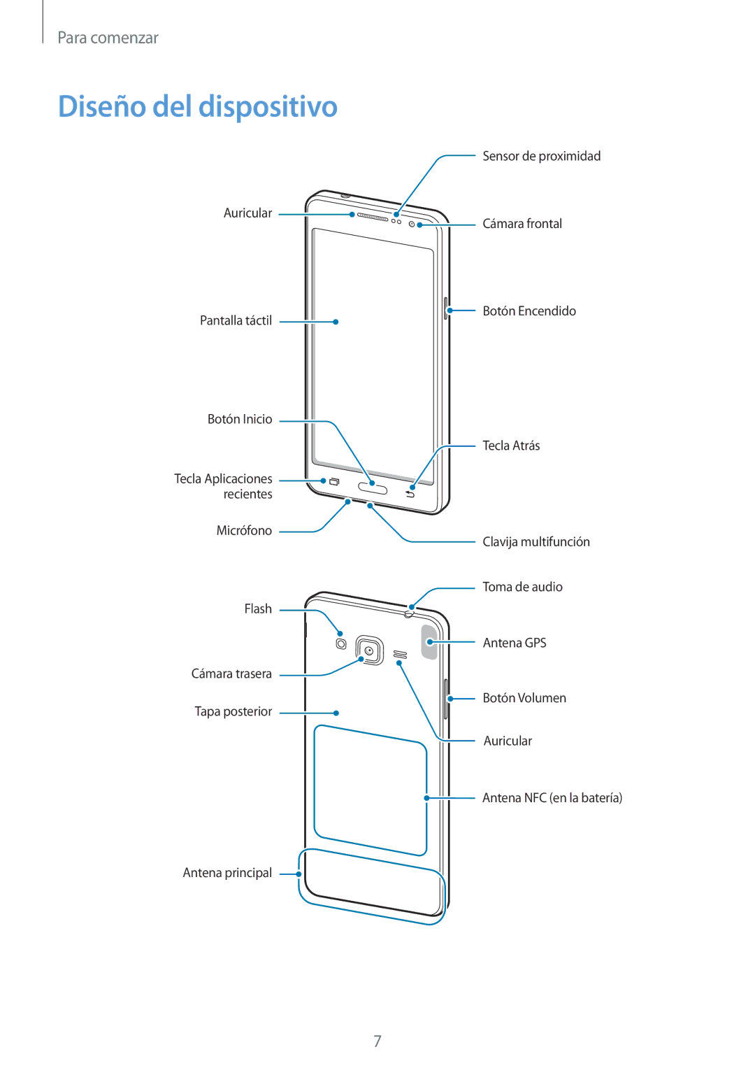 Samsung SM-G530FZWAPHE, SM-G530FZDAXEC, SM-G530FZAAXEC, SM-G530FZWAXEC, SM-G530FZDAPHE, SM-G530FZAAPHE Diseño del dispositivo 