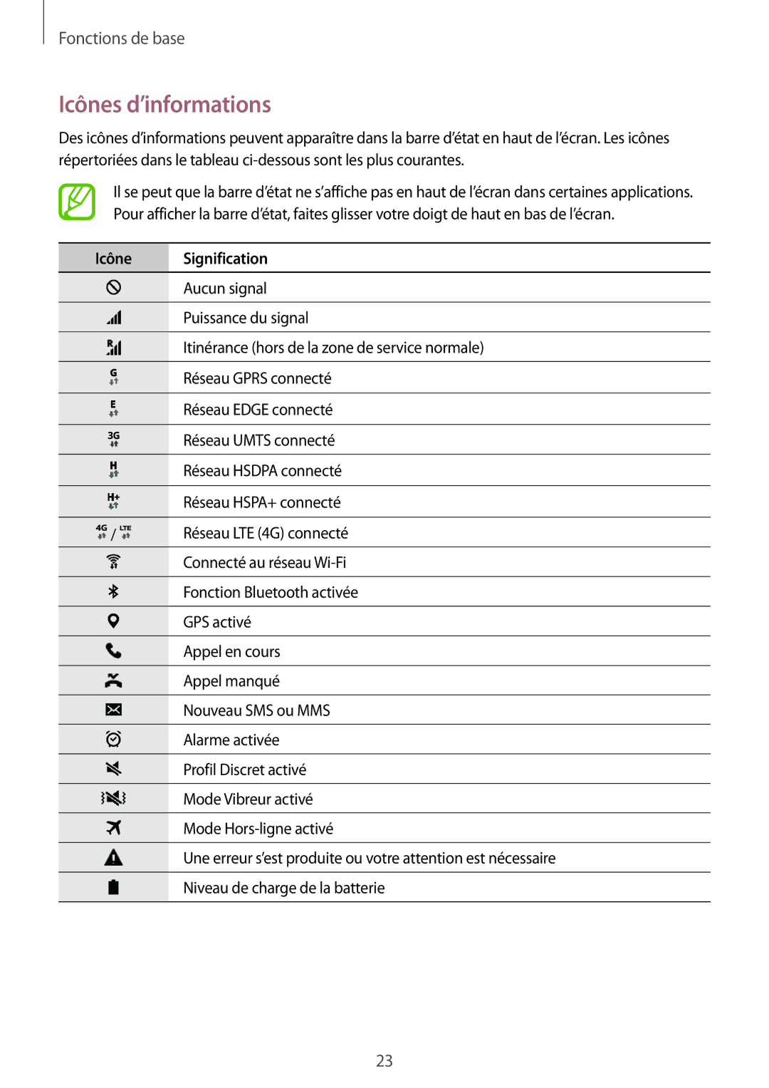 Samsung SM-G530FZWAVGF, SM-G530FZDAXEF, SM-G530FZAAXEF, SM-G530FZAABOG manual Icônes d’informations, Icône Signification 