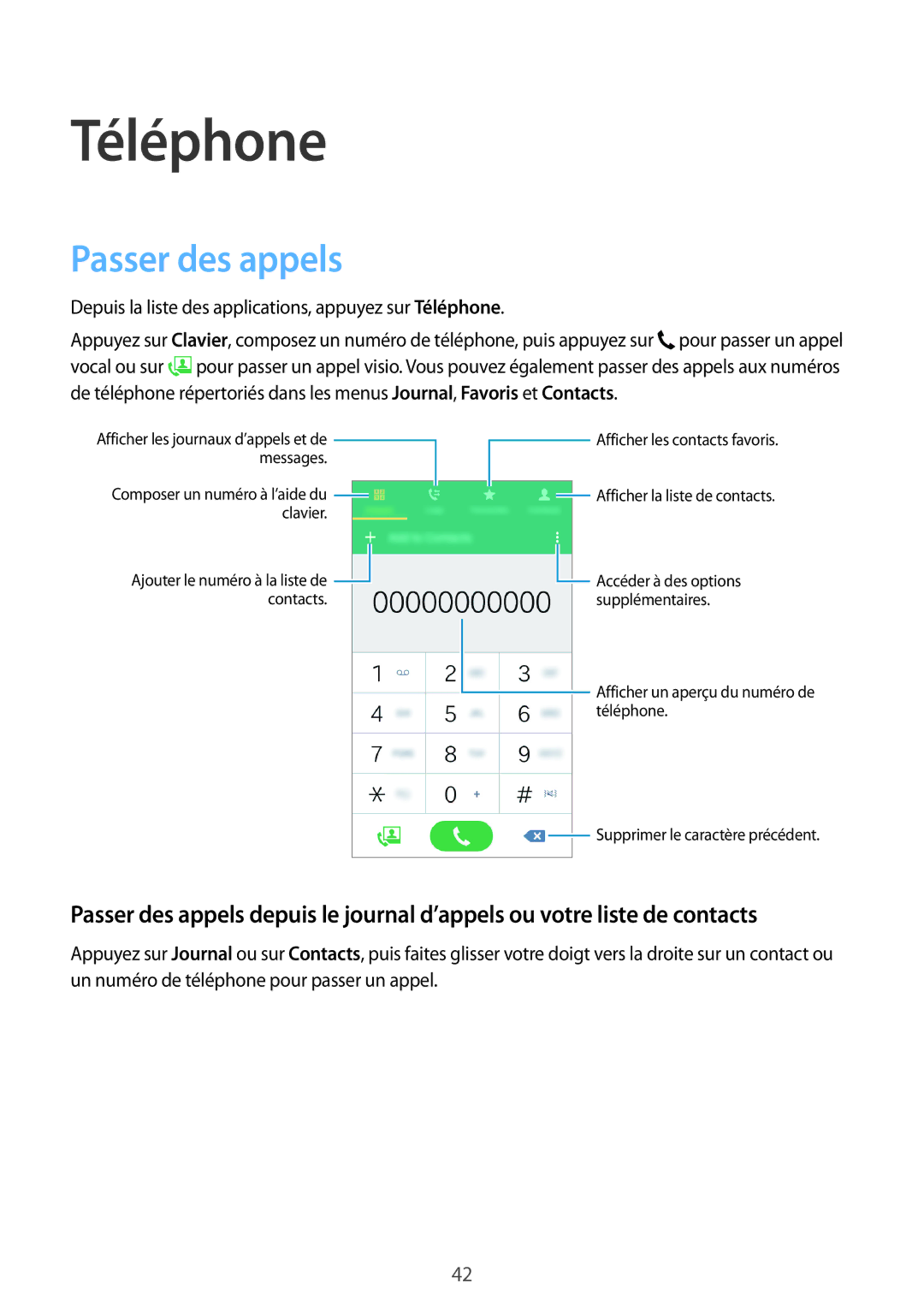 Samsung SM-G530FZAAFTM, SM-G530FZDAXEF, SM-G530FZWAVGF, SM-G530FZAAXEF, SM-G530FZAABOG manual Téléphone, Passer des appels 