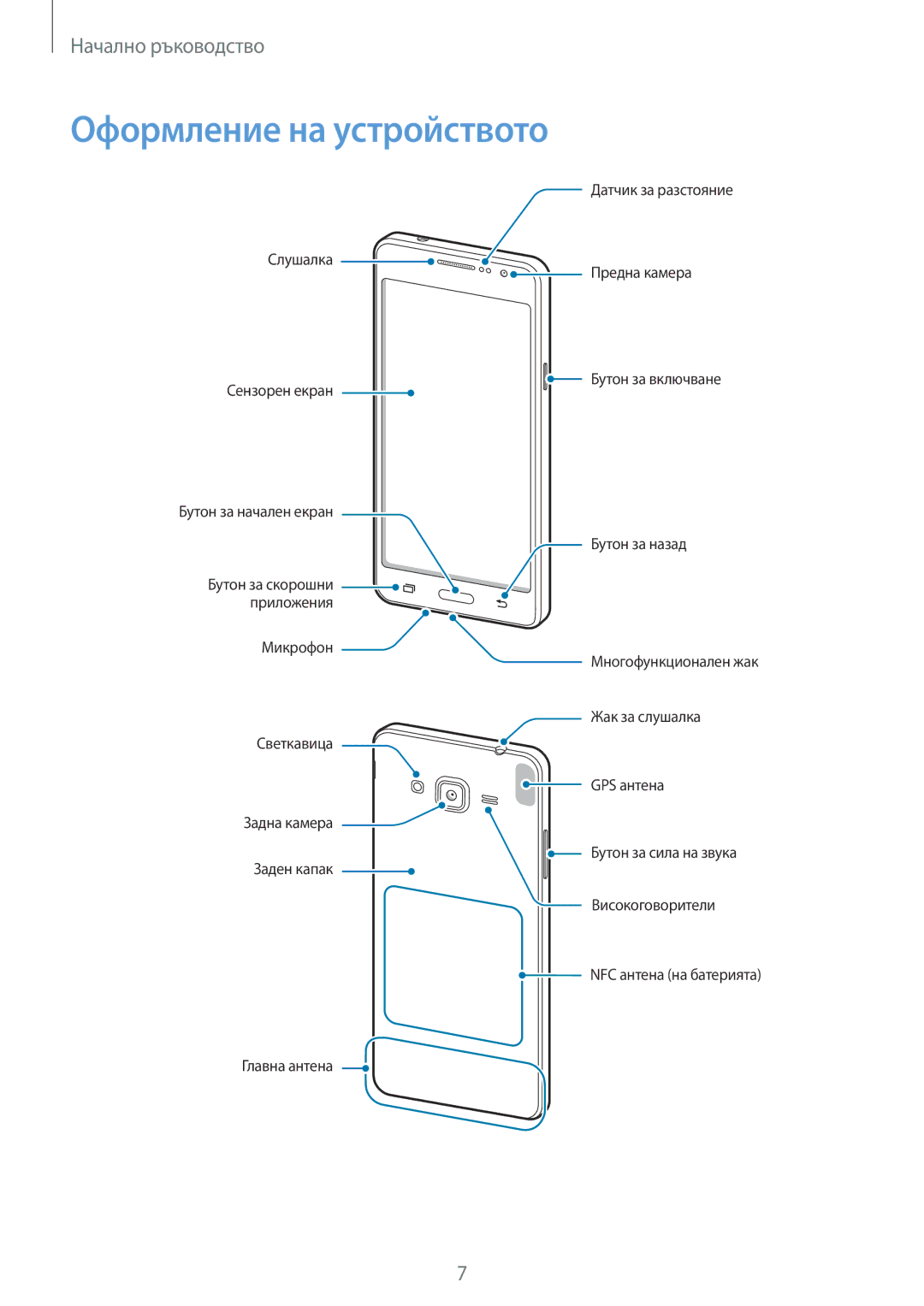 Samsung SM2G530FZWABGL, SM-G530FZWABGL, SM-G530FZAABGL, SM2G530FZAABGL manual Оформление на устройството 