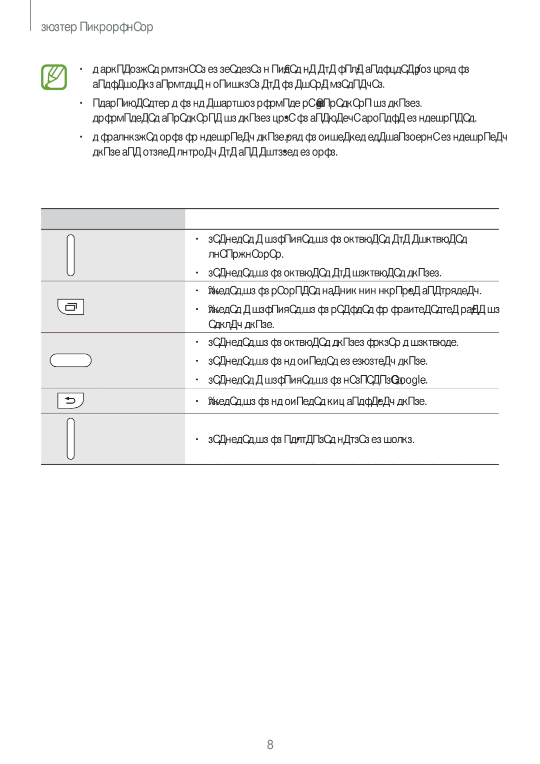 Samsung SM-G530FZWABGL, SM-G530FZAABGL, SM2G530FZAABGL, SM2G530FZWABGL manual Бутони 