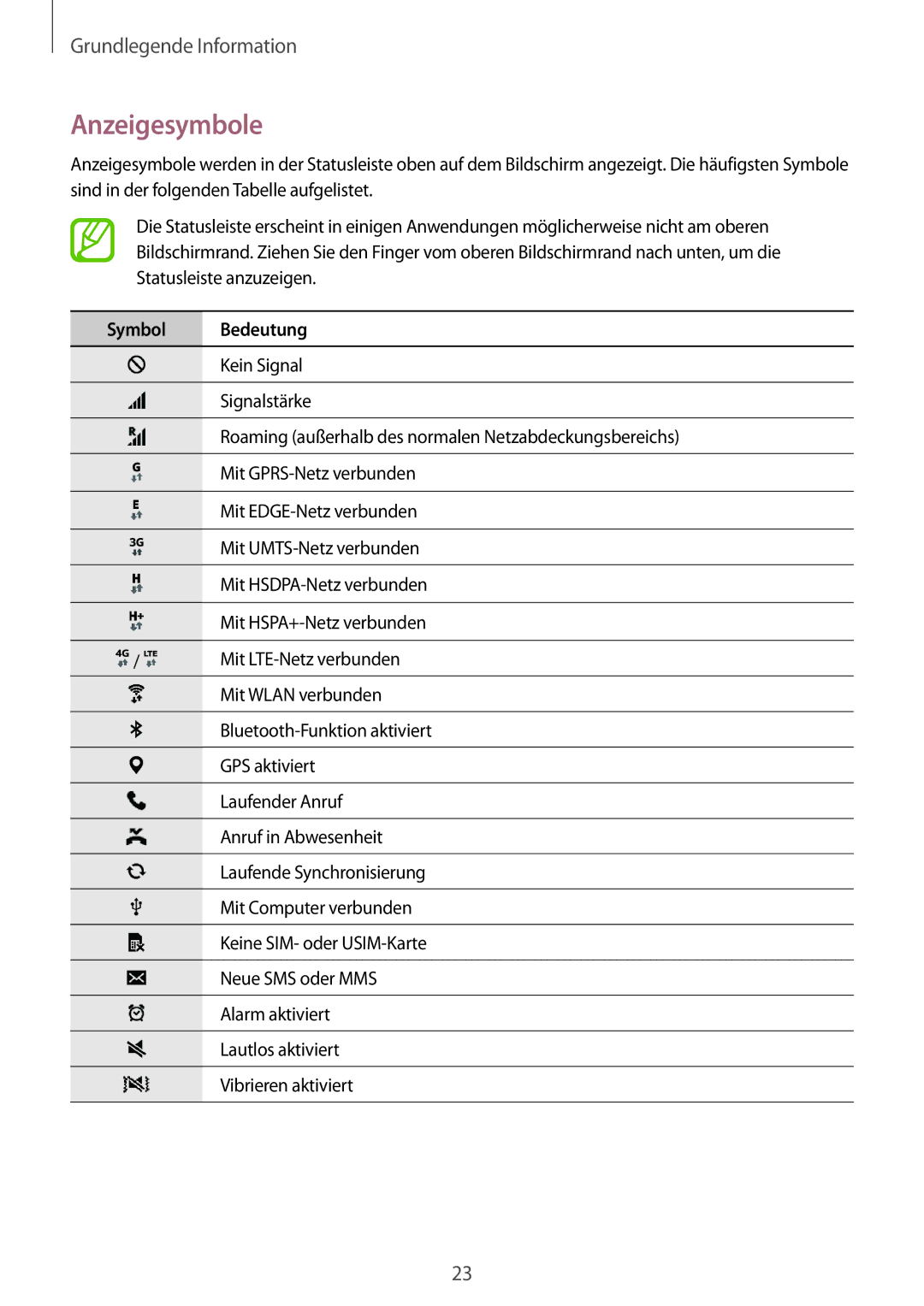 Samsung SM-G530FZAATPH, SM-G530FZWAOPT, SM-G530FZAATCL, SM-G530FZWASEB, SM-G530FZWATPH manual Anzeigesymbole, Symbol Bedeutung 