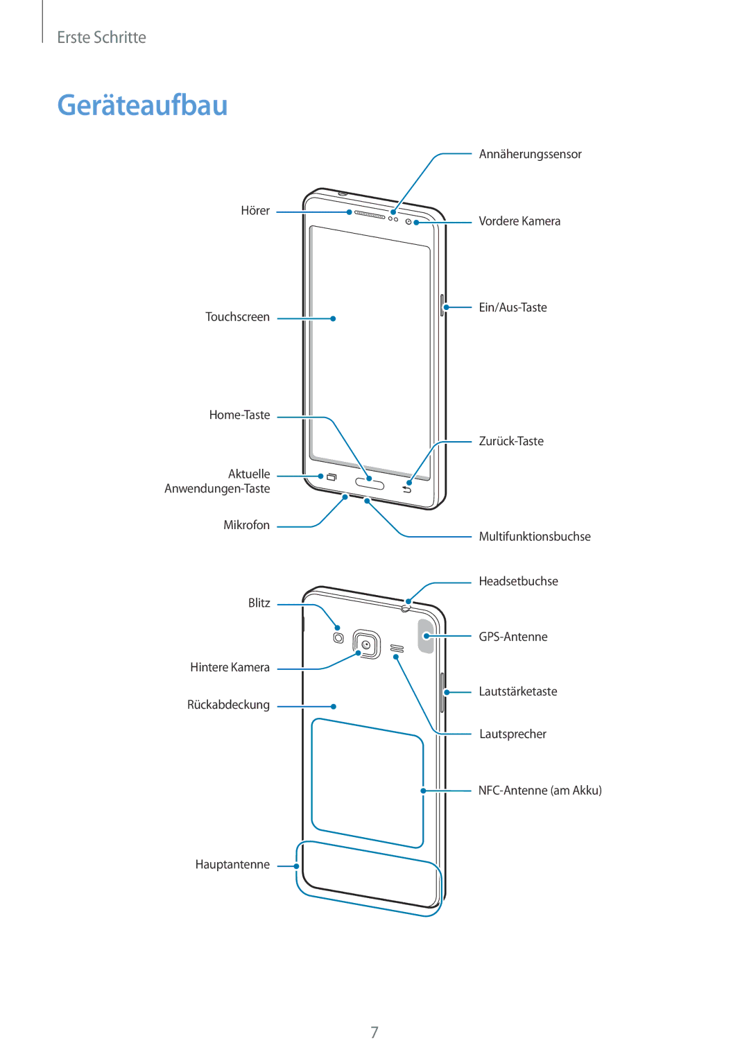 Samsung SM-G530FZWATCL, SM-G530FZWAOPT, SM-G530FZAATCL, SM-G530FZWASEB, SM-G530FZAATPH, SM-G530FZWATPH manual Geräteaufbau 