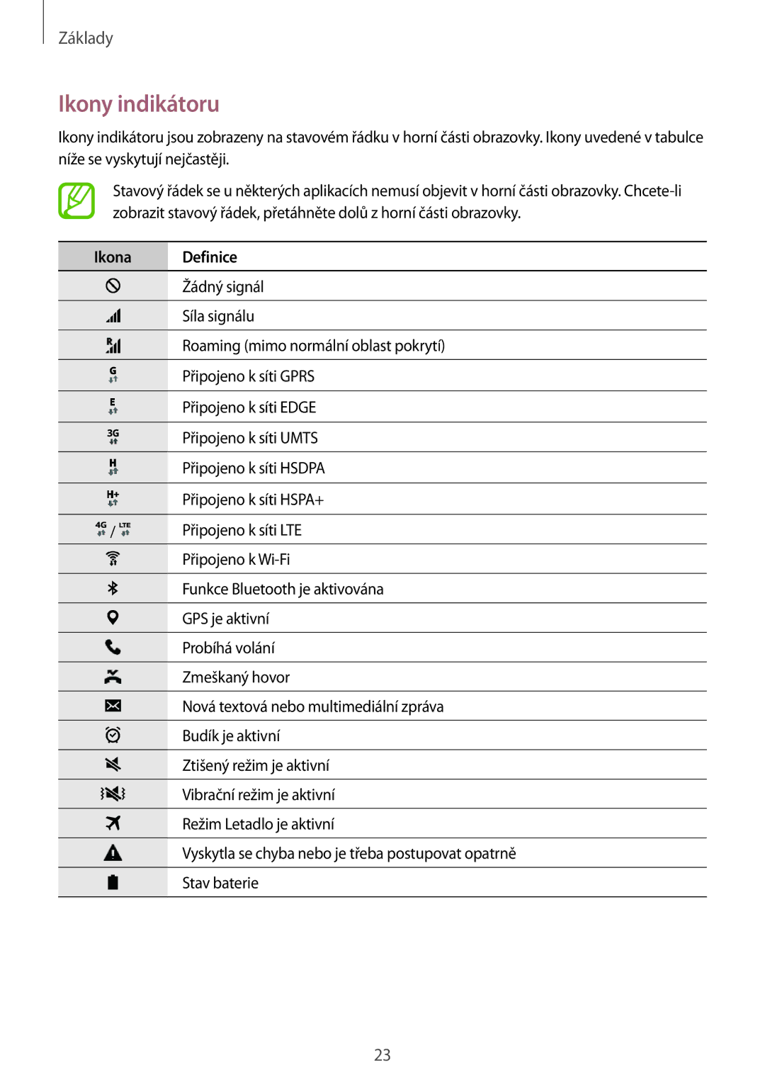 Samsung SM2G530FZAATMH, SM-G530FZWAPRT, SM-G530FZAAPLS, SM-G530FZWATPL, SM-G530FZAAPRT manual Ikony indikátoru, Ikona Definice 