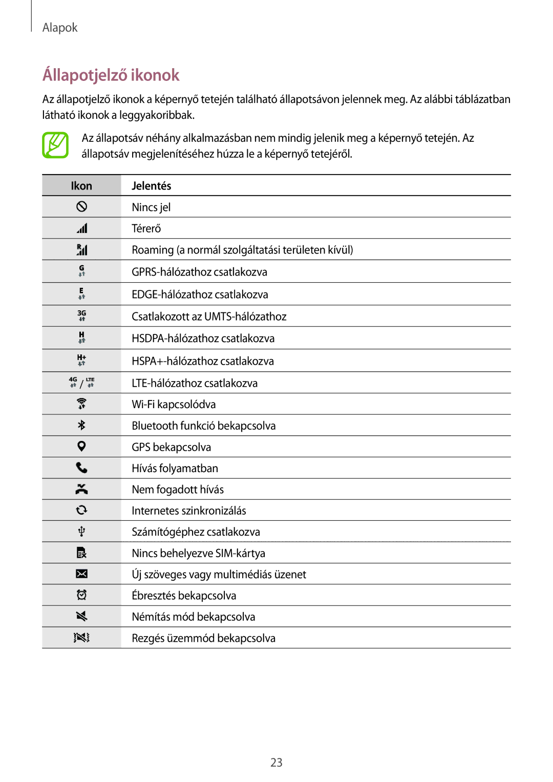 Samsung SM2G530FZAATMH, SM-G530FZWAPRT, SM-G530FZAAPLS, SM-G530FZWATPL, SM-G530FZAAPRT Állapotjelző ikonok, Ikon Jelentés 