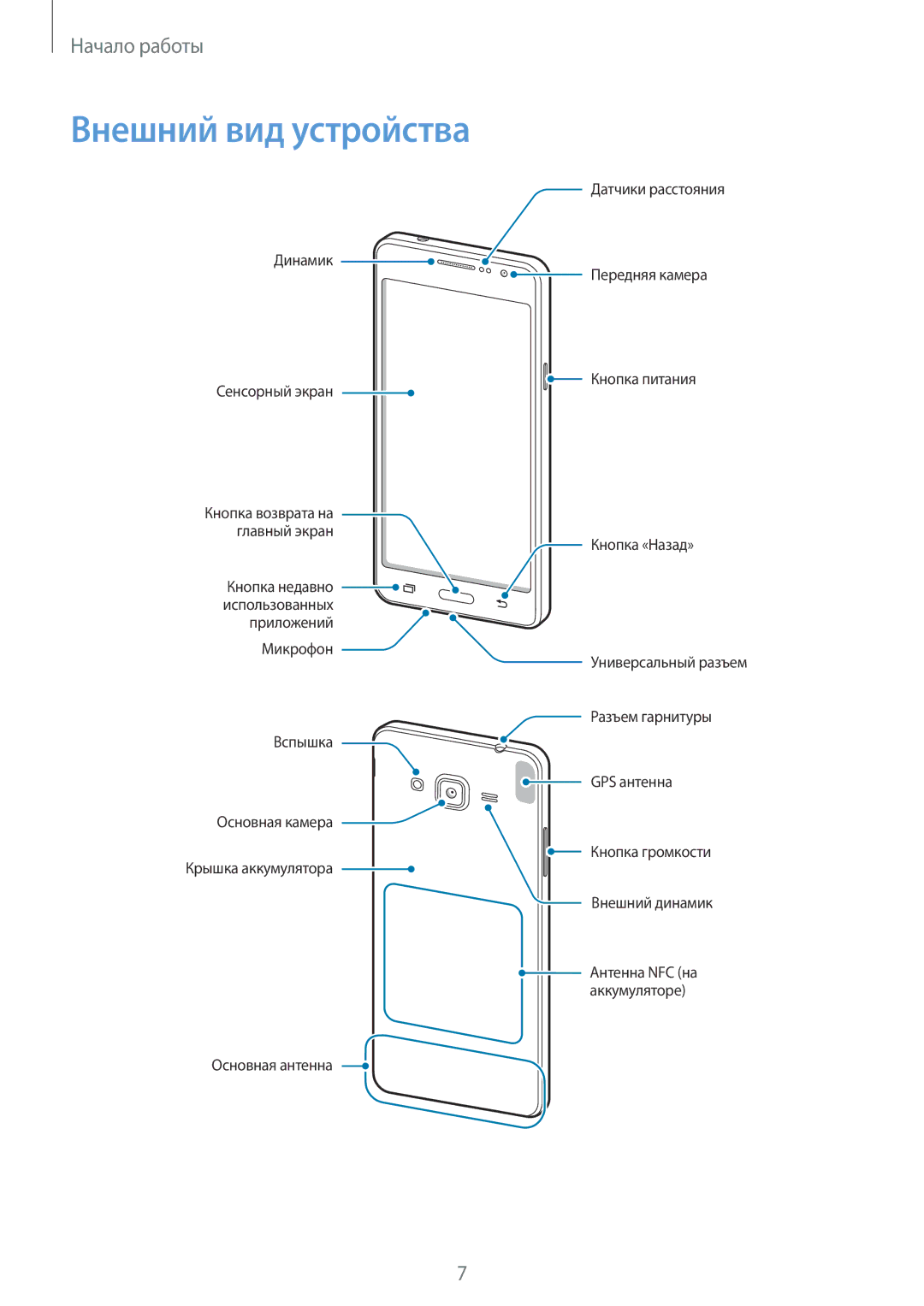 Samsung SM-G530FZDASEB, SM-G530FZWASEB, SM-G530FZAASEB, SM-G530FZWASER, SM-G530FZAASER, SM-G530FZDASER Внешний вид устройства 