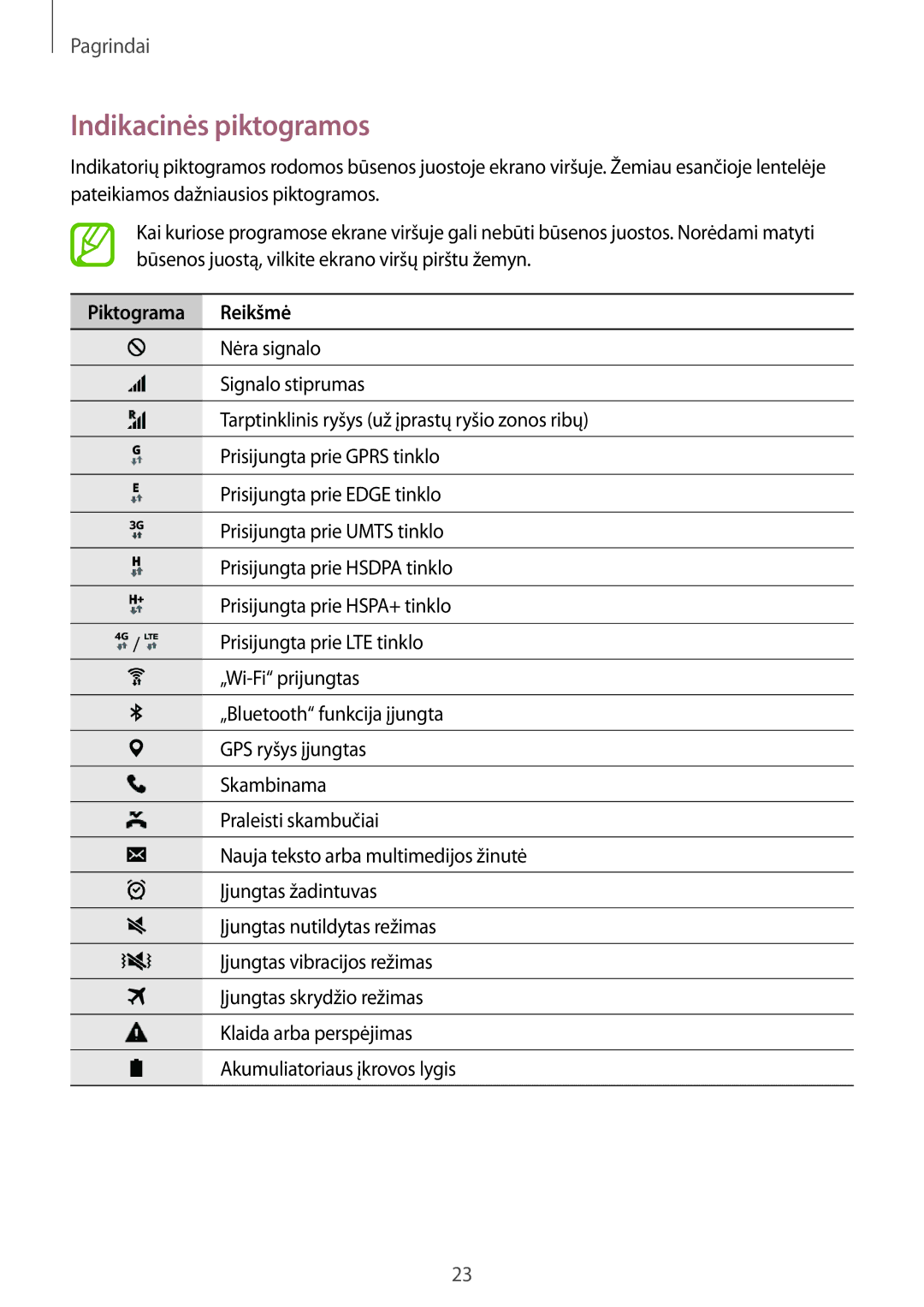 Samsung SM-G530FZAASEB, SM-G530FZWASEB, SM-G530FZDASEB manual Indikacinės piktogramos, Piktograma Reikšmė 