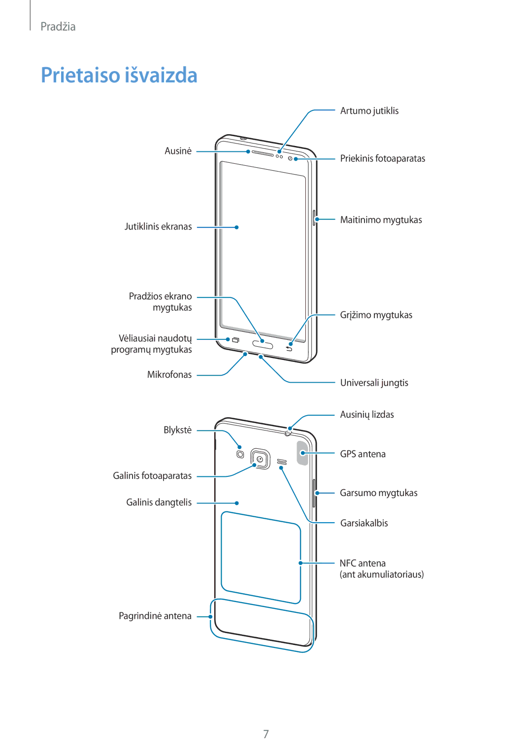 Samsung SM-G530FZDASEB, SM-G530FZWASEB, SM-G530FZAASEB manual Prietaiso išvaizda 