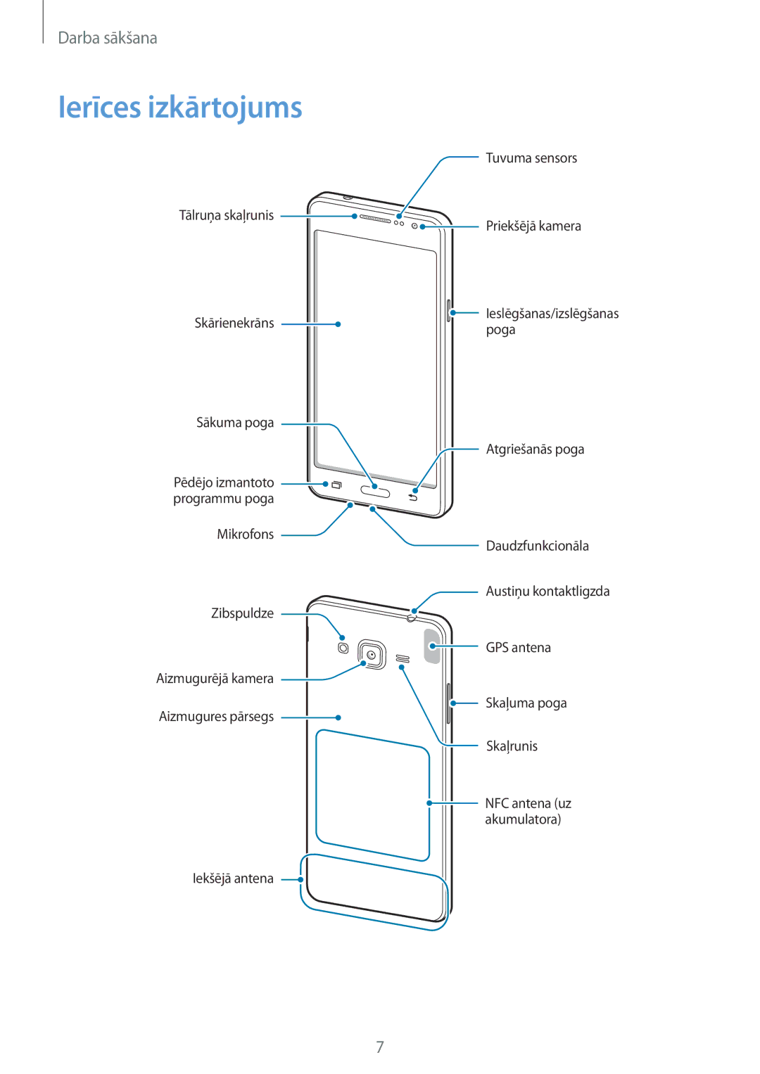 Samsung SM-G530FZDASEB, SM-G530FZWASEB, SM-G530FZAASEB manual Ierīces izkārtojums 