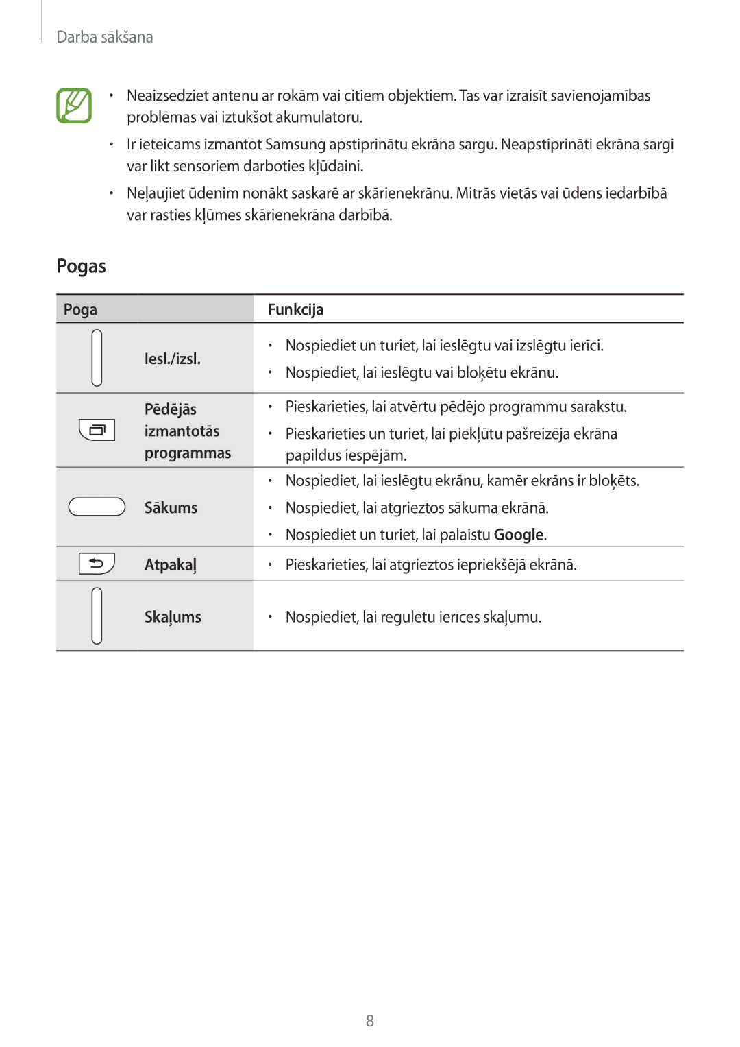 Samsung SM-G530FZAASEB, SM-G530FZWASEB, SM-G530FZDASEB manual Pogas 