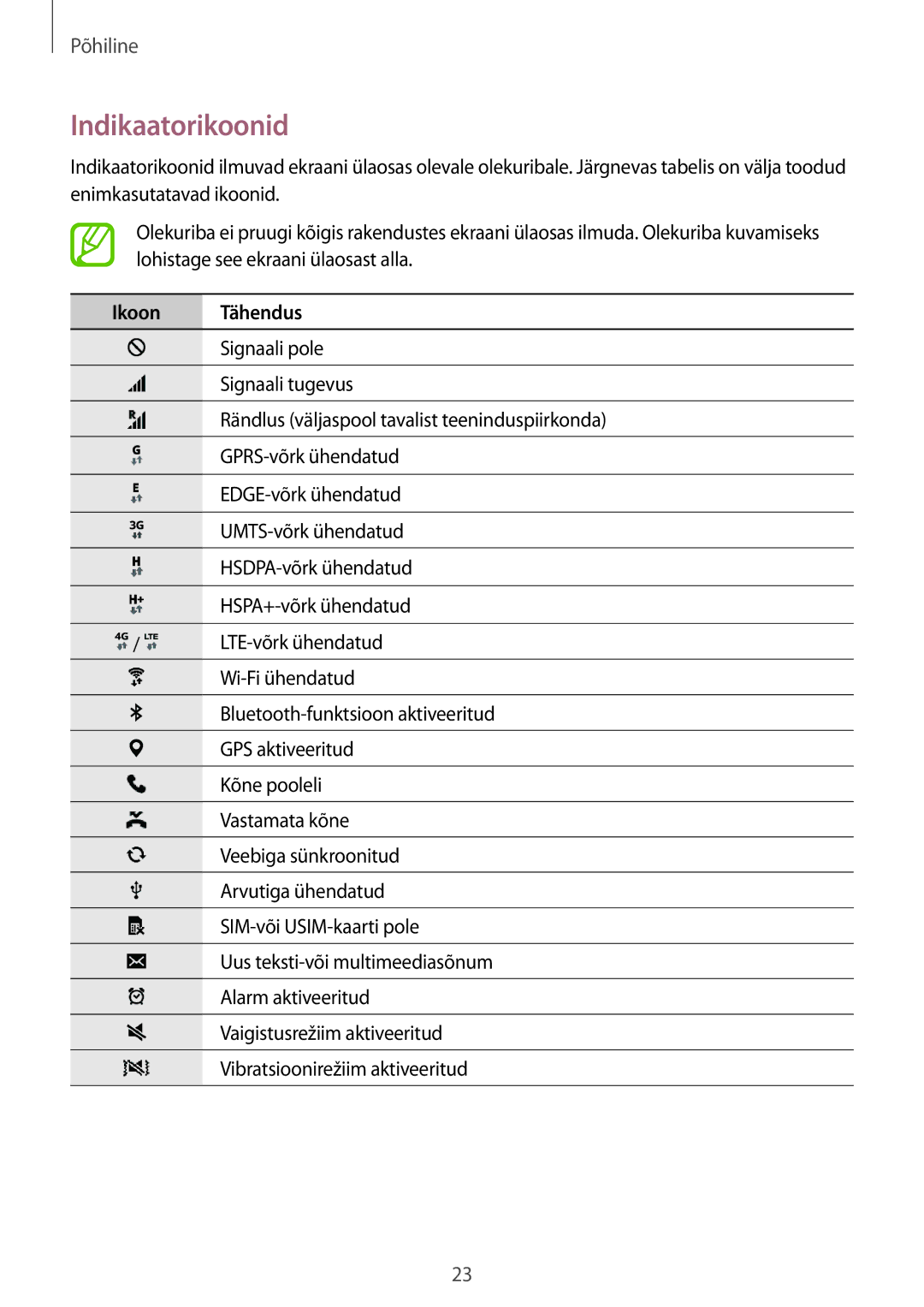 Samsung SM-G530FZAASEB, SM-G530FZWASEB, SM-G530FZDASEB manual Indikaatorikoonid, Ikoon Tähendus 