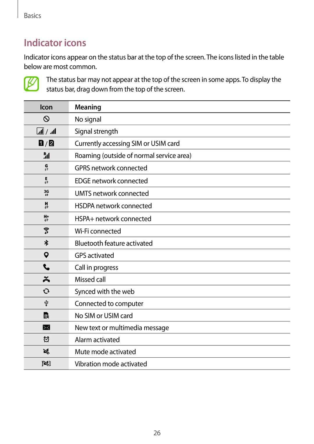 Samsung SM-G530HZAVSER, SM-G530HZADKSA, SM-G530HZADXXV, CG-G530HZABHTM, SM-G530HZAVXXV manual Indicator icons, Icon Meaning 