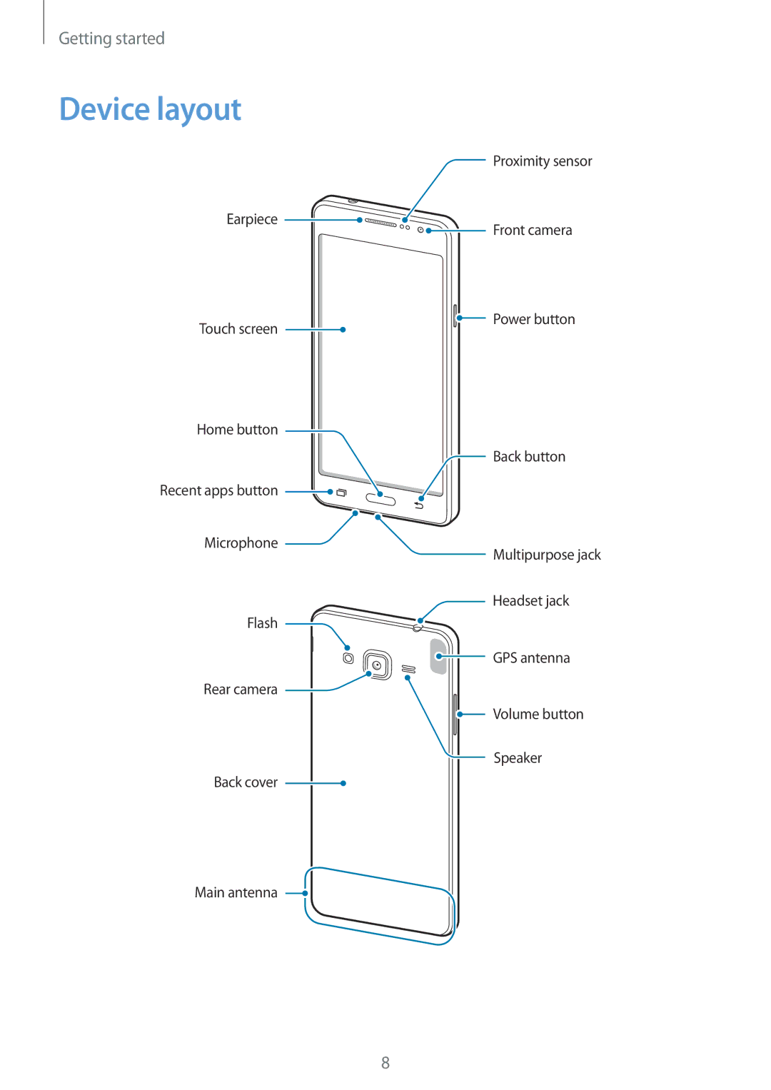 Samsung SM-G530HZDVSER, SM-G530HZADKSA, SM-G530HZADXXV, CG-G530HZABHTM, SM-G530HZAVXXV, SM-G530HZWDXXV manual Device layout 