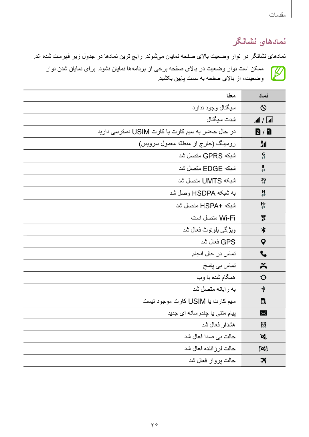 Samsung SM-G530HZADKSA manual رگناشن یاهدامن, انعم دامن 