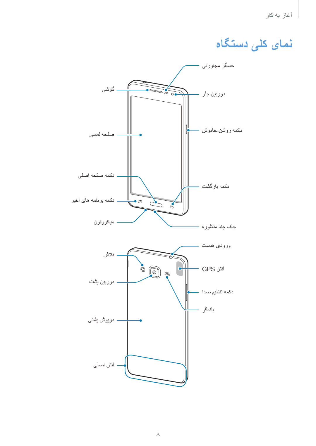 Samsung SM-G530HZADKSA manual هاگتسد یلک یامن 