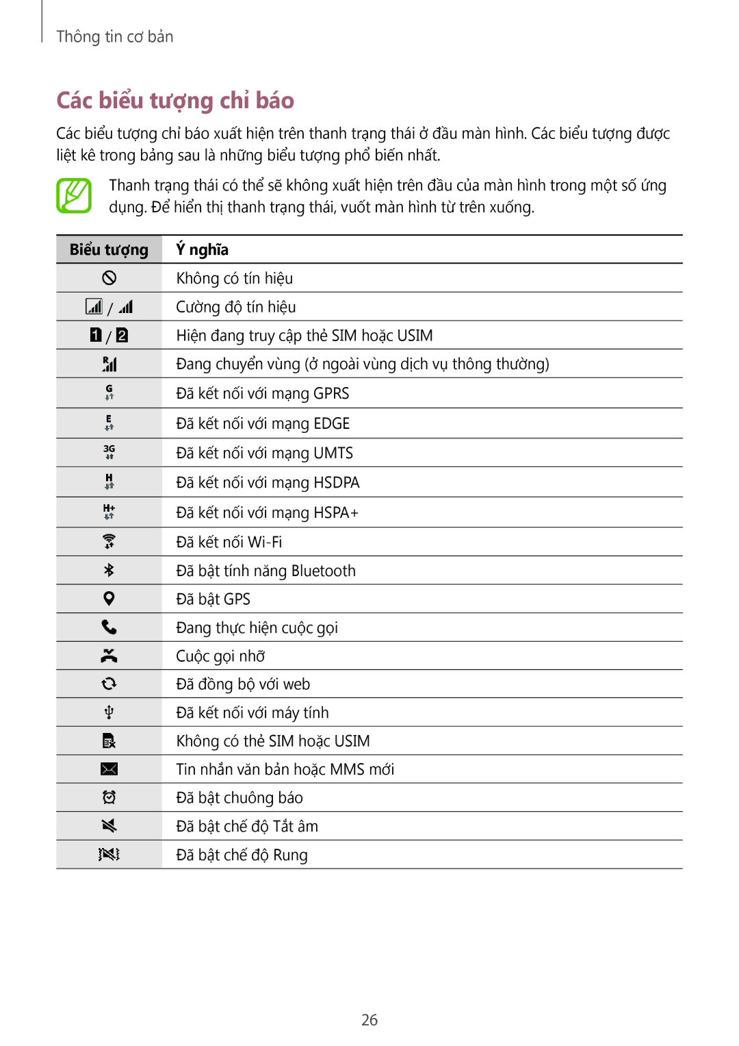 Samsung SM-G530HZAVXXV, SM-G530HZADXXV, CG-G530HZABHTM, SM-G530HZWDXXV manual Các biểu tượng chỉ báo, Biểu tượng Nghĩa 