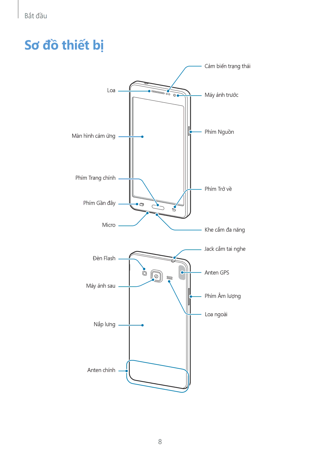 Samsung SM-G530HZAVXXV, SM-G530HZADXXV, CG-G530HZABHTM, SM-G530HZWDXXV, SM-G530HZWVXXV, SM-G530HZDVXXV manual Sơ đồ thiết bị 