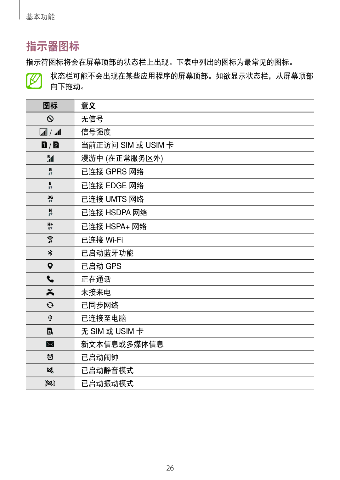 Samsung SM-G530HZAVXXV, SM-G530HZADXXV, CG-G530HZABHTM, SM-G530HZWDXXV, SM-G530HZWVXXV, SM-G530HZDVXXV manual 指示器图标 