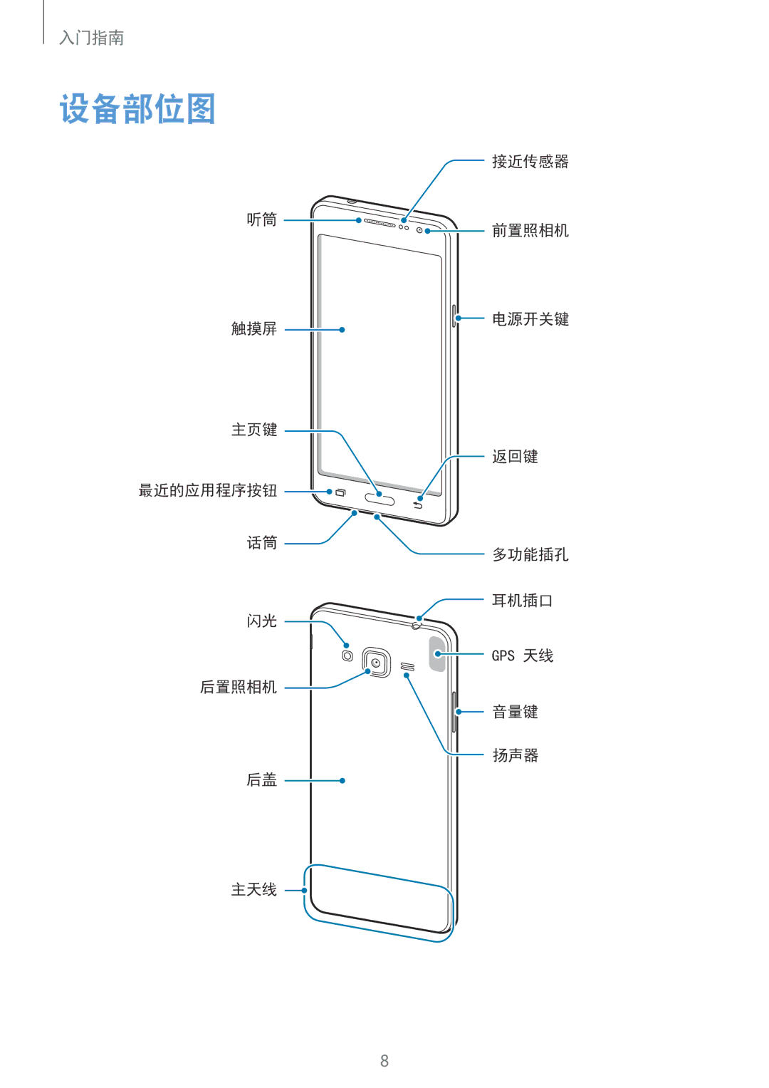 Samsung SM-G530HZAVXXV, SM-G530HZADXXV, CG-G530HZABHTM, SM-G530HZWDXXV, SM-G530HZWVXXV, SM-G530HZDVXXV manual 设备部位图 