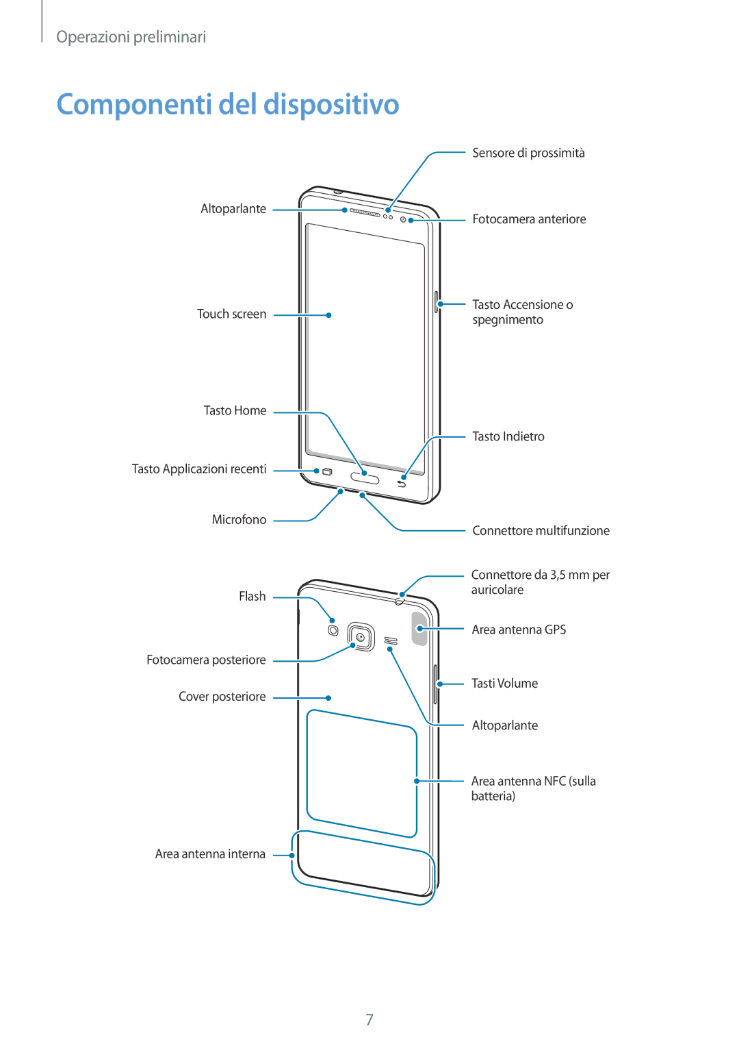 Samsung SM-G531FZWAPRT, SM-G531FZAAPLS, SM-G531FZAATUR, SM-G531FZAADPL, SM-G531FZWAIDE manual Componenti del dispositivo 