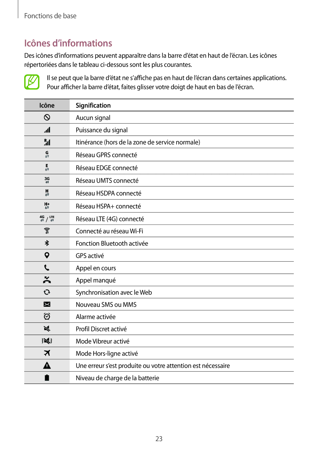 Samsung SM-G531FZAAXEF, SM-G531FZDAXEF, SM-G531FZWAXEF manual Icônes d’informations, Icône Signification 