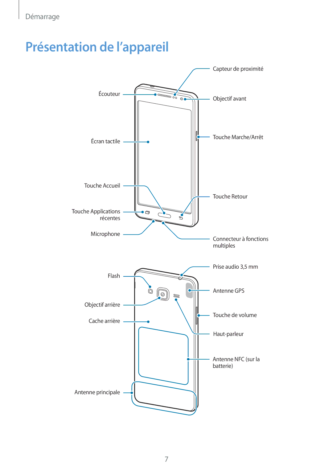 Samsung SM-G531FZWAXEF, SM-G531FZDAXEF, SM-G531FZAAXEF manual Présentation de l’appareil 