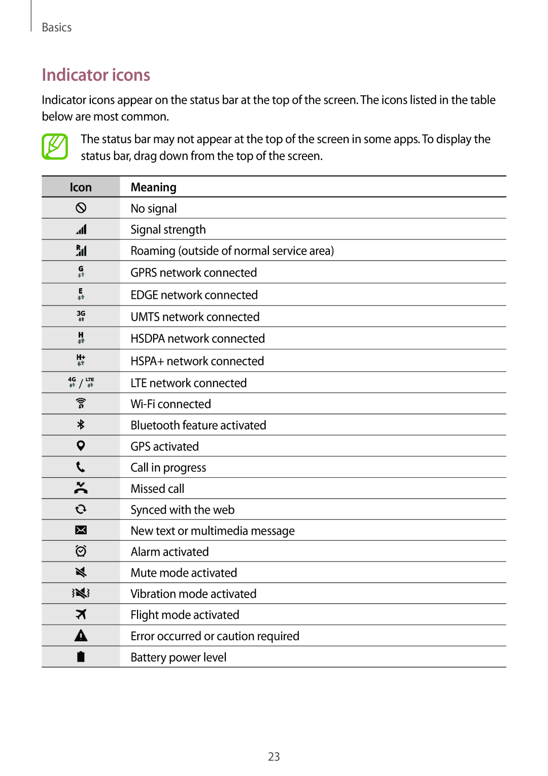 Samsung SM-G531FZWABOG, SM-G531FZWAMEO, SM-G531FZWACOS, SM-G531FZAATCL, SM-G531FZAAPLS manual Indicator icons, Icon Meaning 