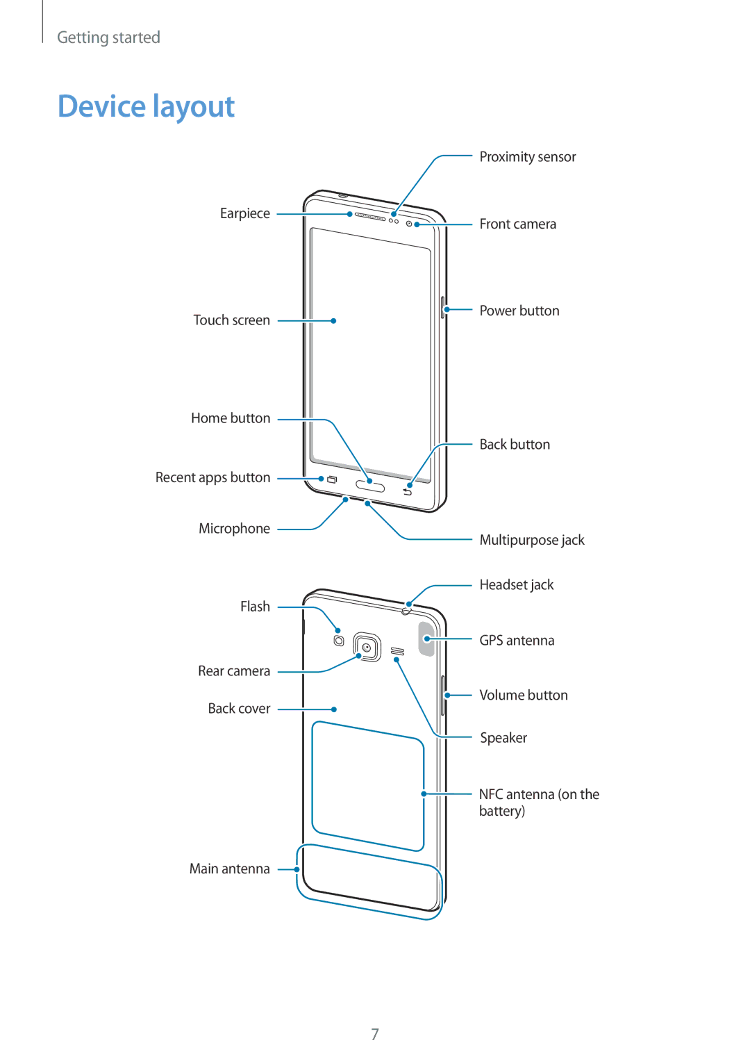 Samsung SM-G531FZAAROM, SM-G531FZWAMEO, SM-G531FZWACOS, SM-G531FZAATCL, SM-G531FZAAPLS, SM-G531FZWATPH manual Device layout 