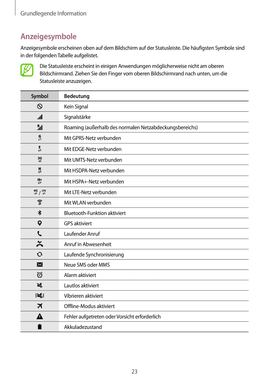 Samsung SM-G531FZWABOG, SM-G531FZWAMEO, SM-G531FZWACOS, SM-G531FZAATCL, SM-G531FZAAPLS manual Anzeigesymbole, Symbol Bedeutung 