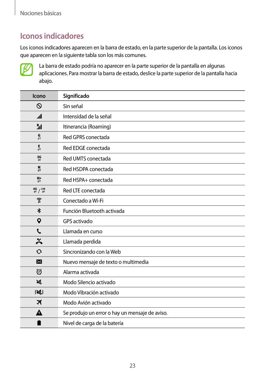 Samsung SM-G531FZDAPHE, SM-G531FZWAPHE manual Iconos indicadores, Icono Significado 